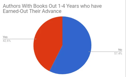 Q2 Earn out advance 1-4 years.jpg