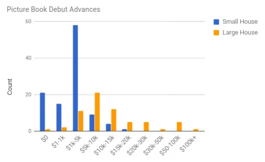 Q1 Large House vs small house advance.jpg
