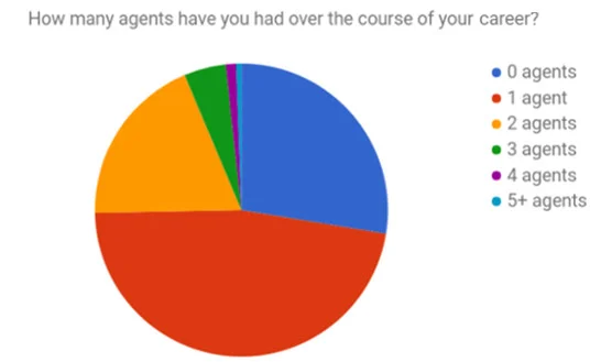Q3 How many agents.jpg