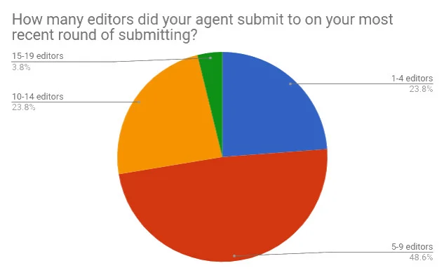 Q8 How many editors.jpg