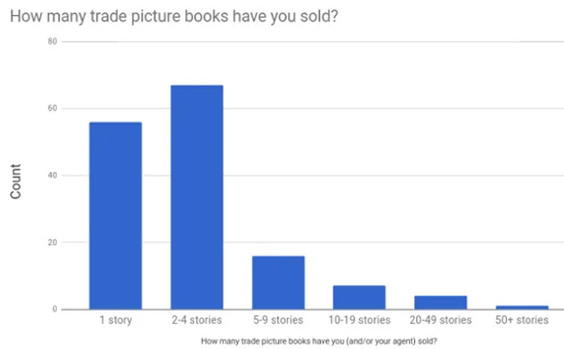 Q10 Total stories sold.jpg