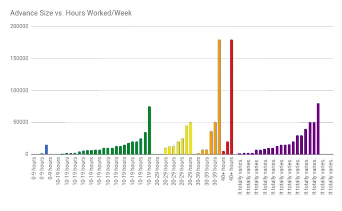 4 How many hours per week MG indicidual.jpg