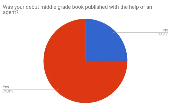 13 MG debut published with agent.jpg