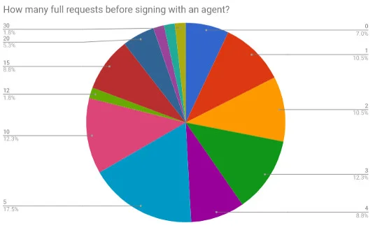 15 How many full requests.jpg