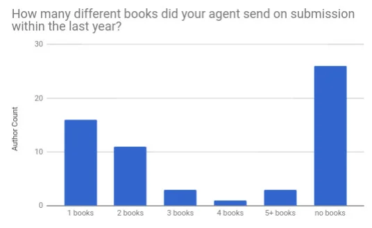 17 How many different books.jpg