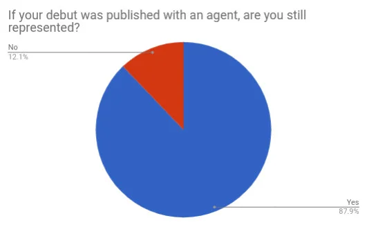 12 ya debut with agent still repped.jpg