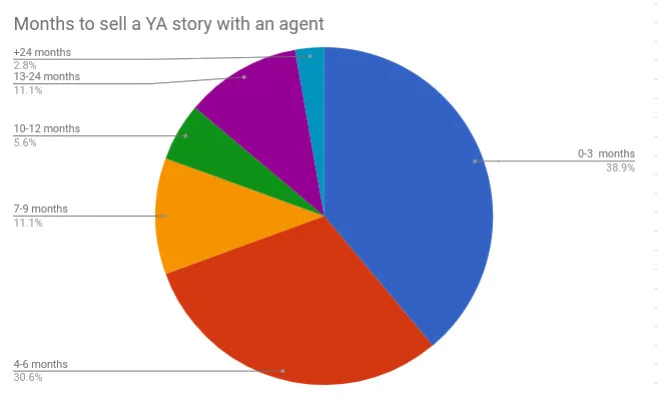 17 months to sell ya with agent.jpg