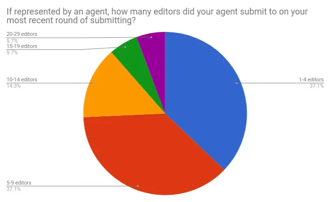 21 how many editors ya.jpg
