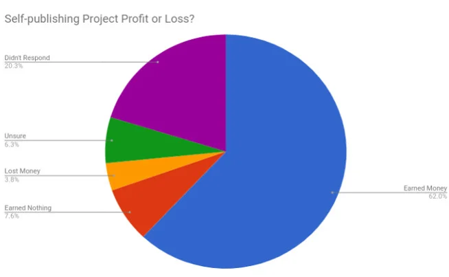 Profit or Loss.jpg