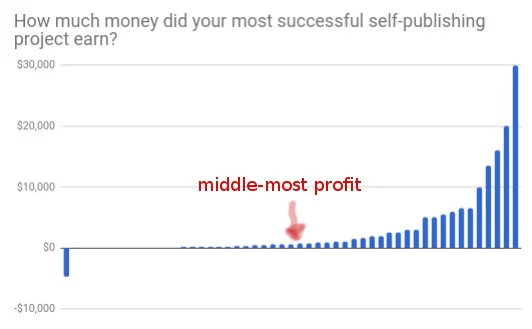 Middle most profit.jpg