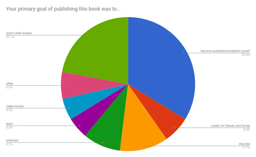 Why self publish'.jpg