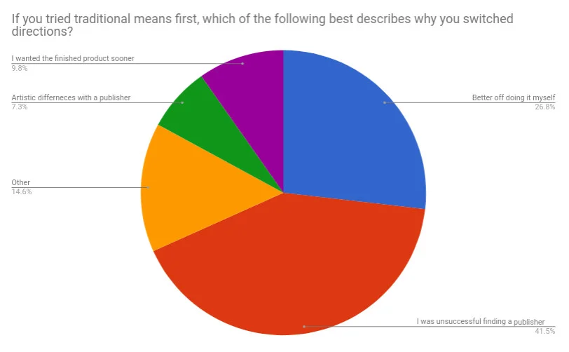 why change from traditional querying.jpg