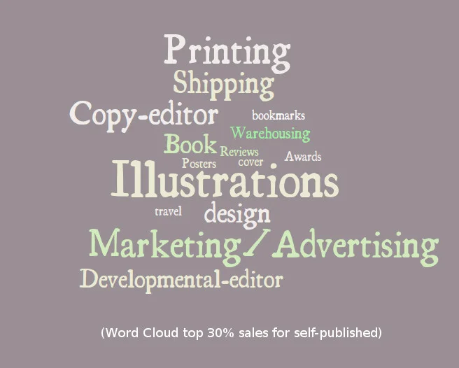 Word cloud best sellers.jpg