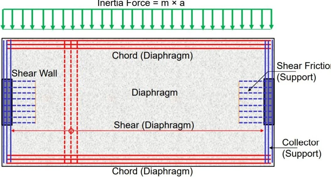 civilbase Introduction to Diaphragm design.