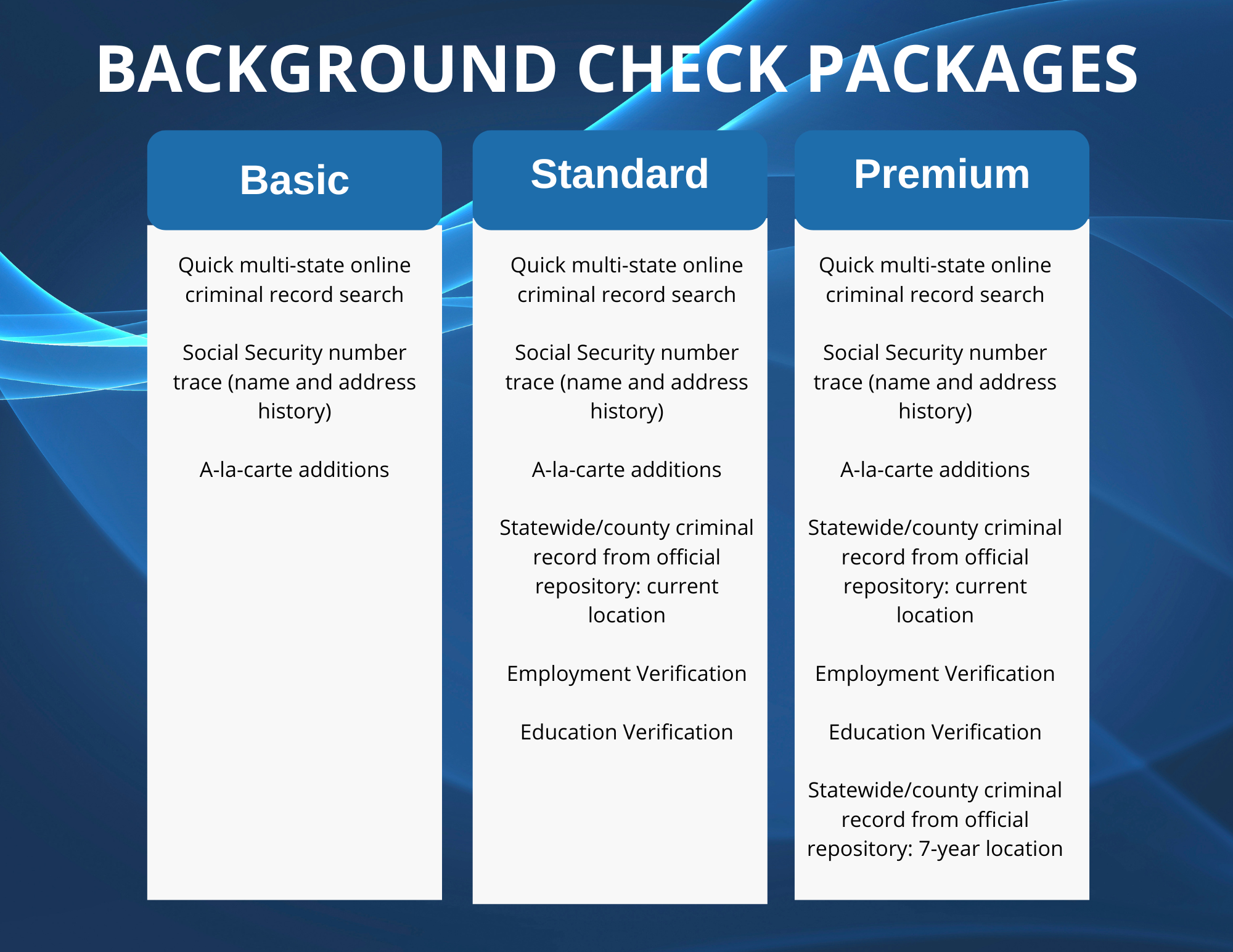 Pre-Employment Screenings — Employers Network