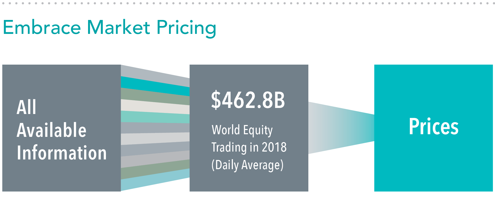 Embrace Market Prices.png