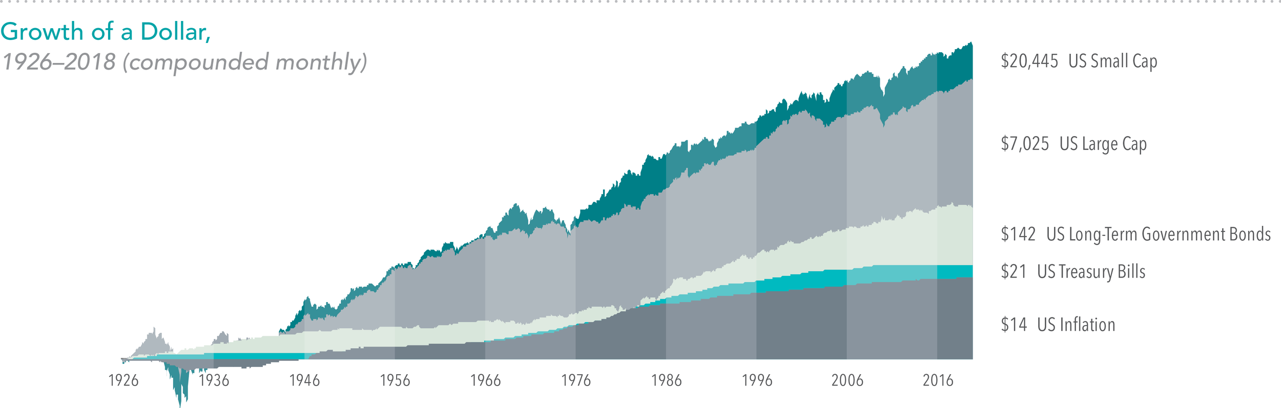 Growth of a Dollar.png
