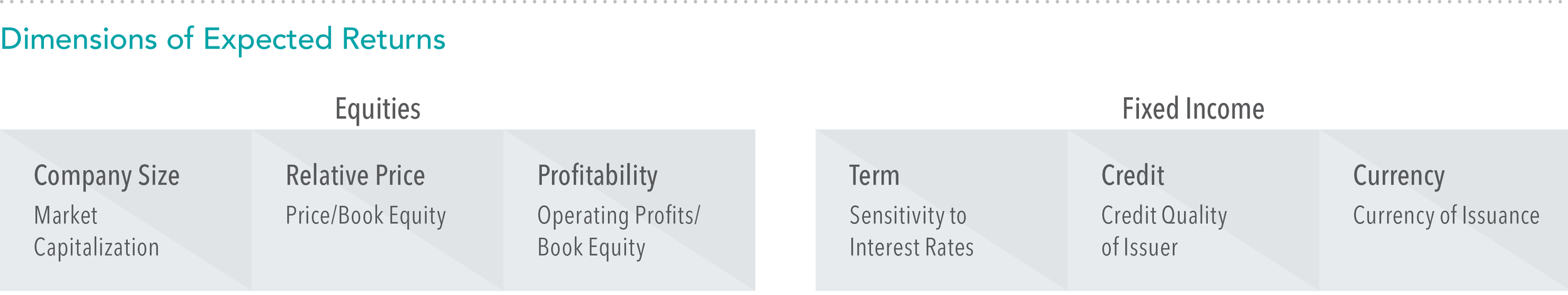 Dimensions of Expected Returns.png
