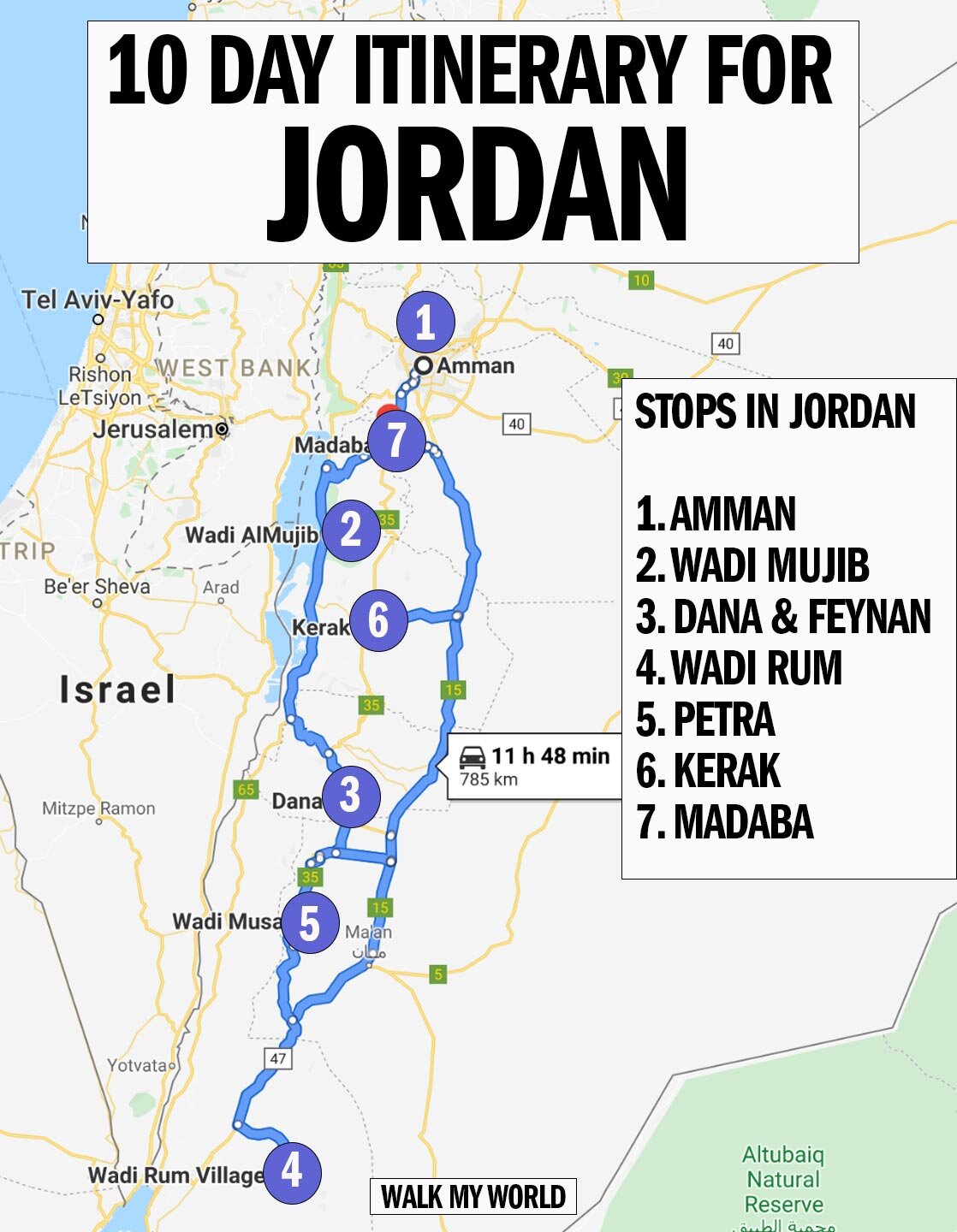 travel plan for jordan