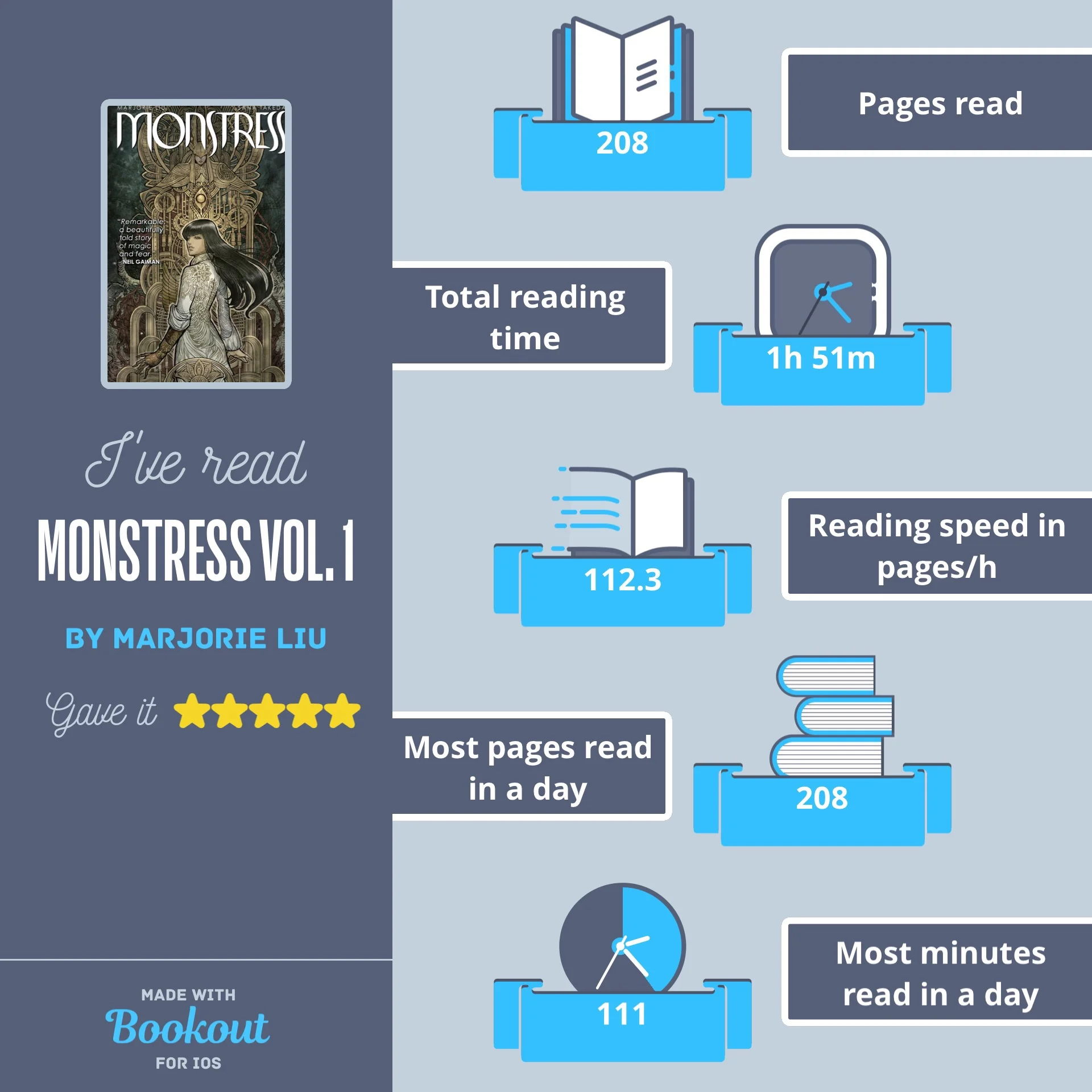 Monstress Vol.1 reading stats. Used the Bookout app for IOS