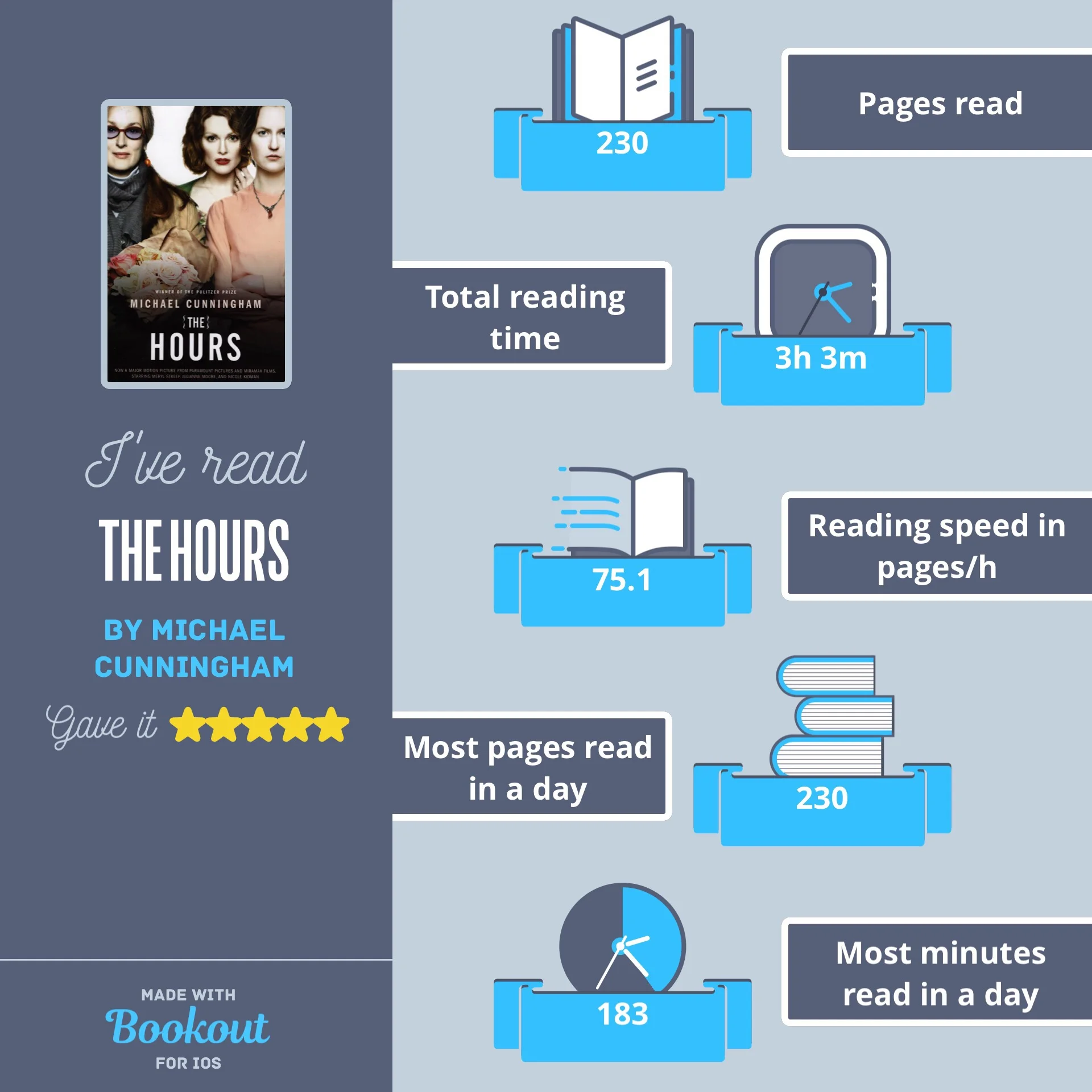 The Hours reading stats. Used the Bookout app for IOS