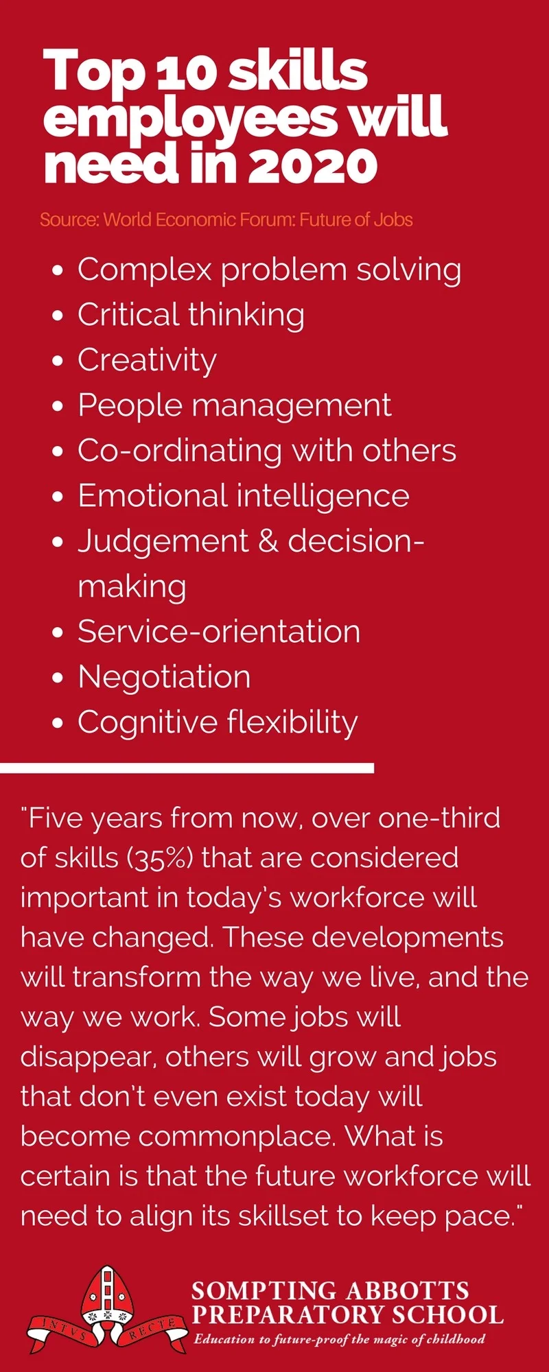 Top 10 skills employees will need in 2020.jpg