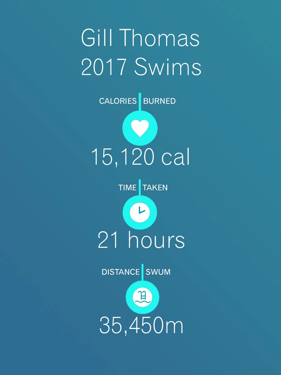 swim total 2017.jpg