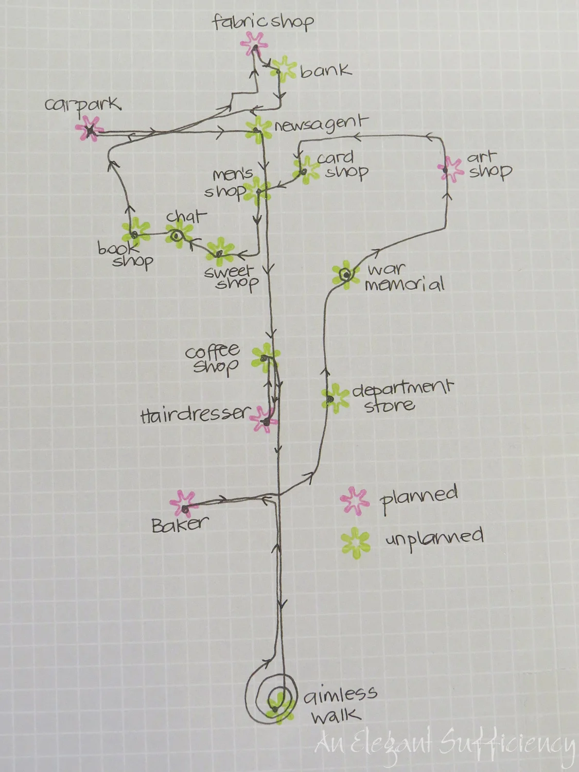 Mapping out my morning