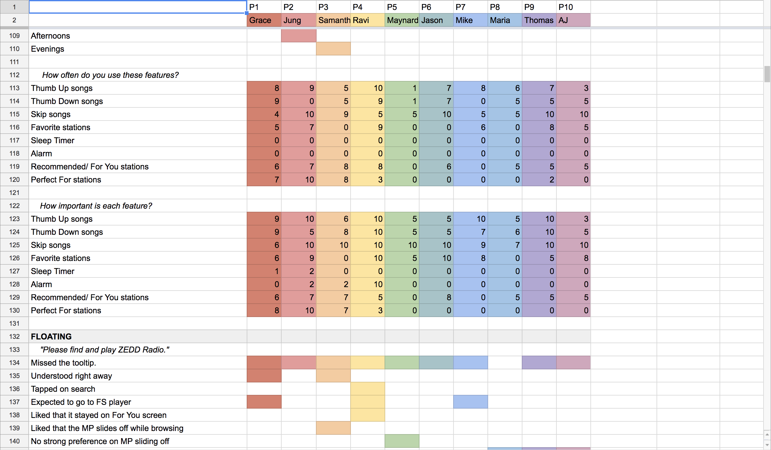 Sample observation sheets from round 2 of testing