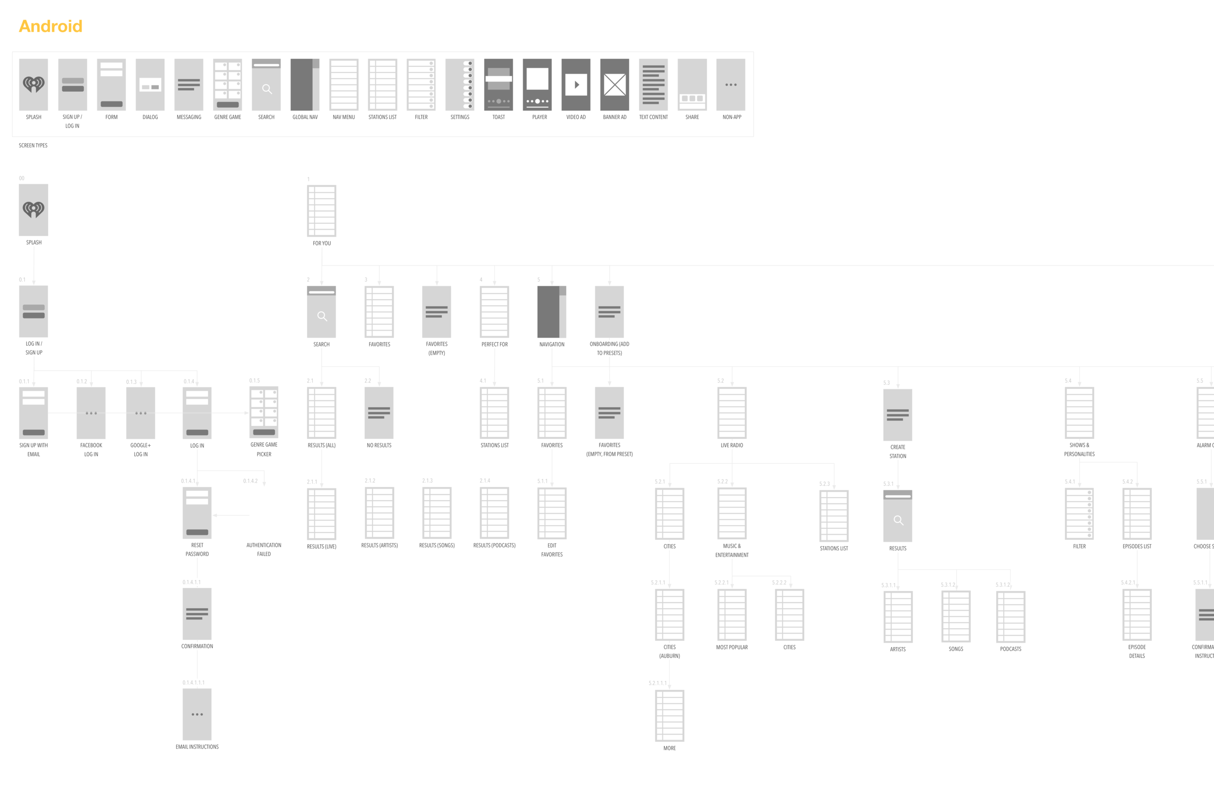 Figure 5 . Snapshot of the Android screen inventory. For the full PDF which includes iOS, click here .