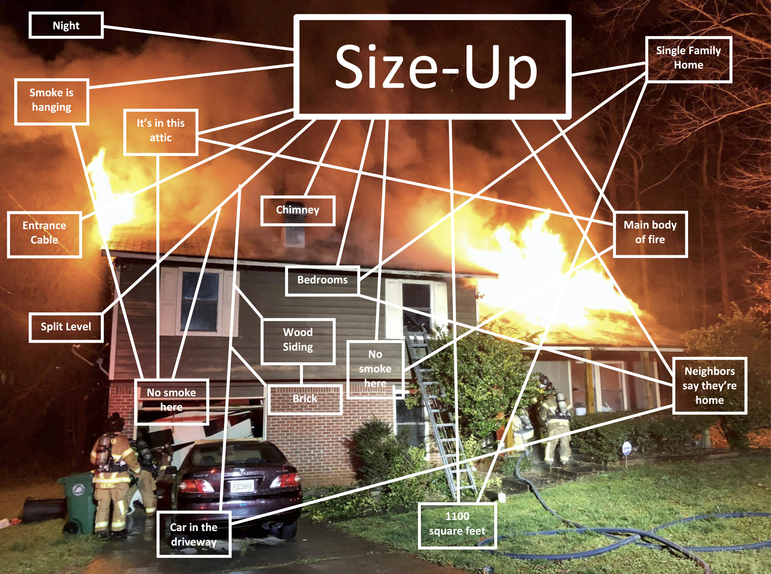 Episode 071 - Sizing Up The Size-Up — Combustible