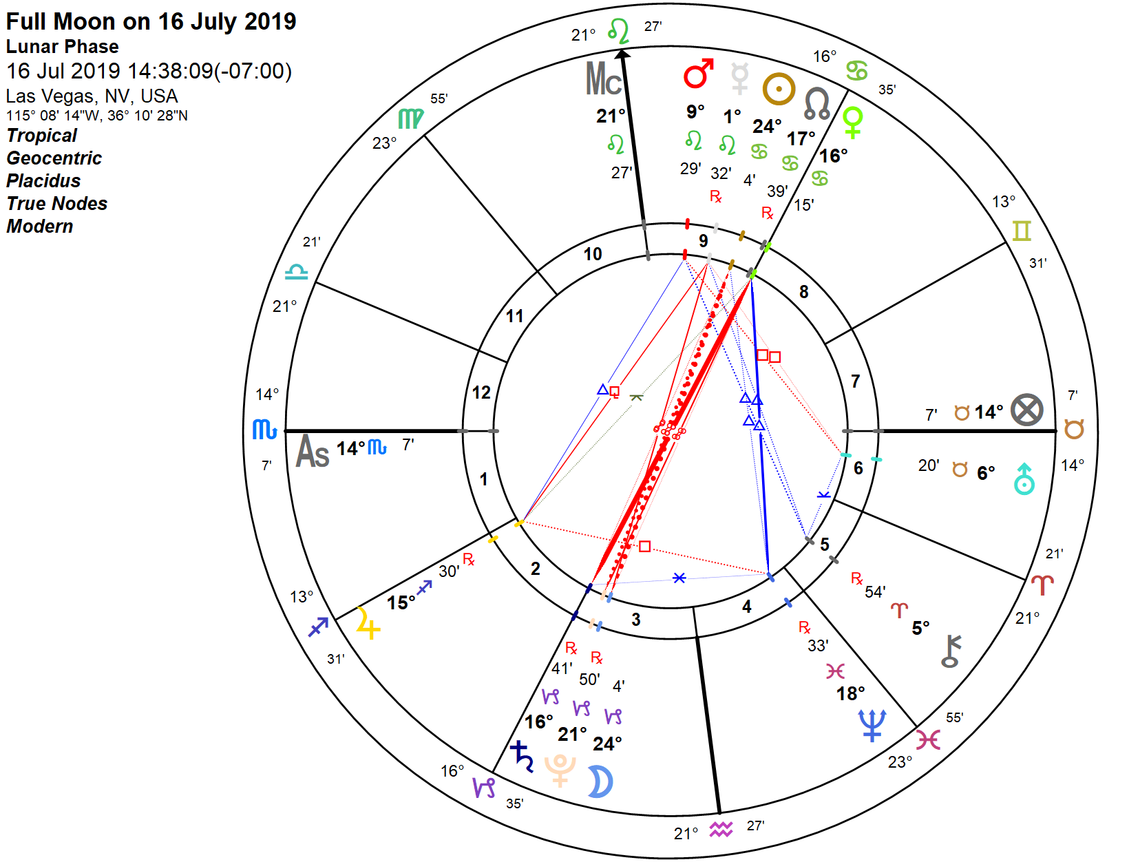 Lunar Eclipse 2019.png