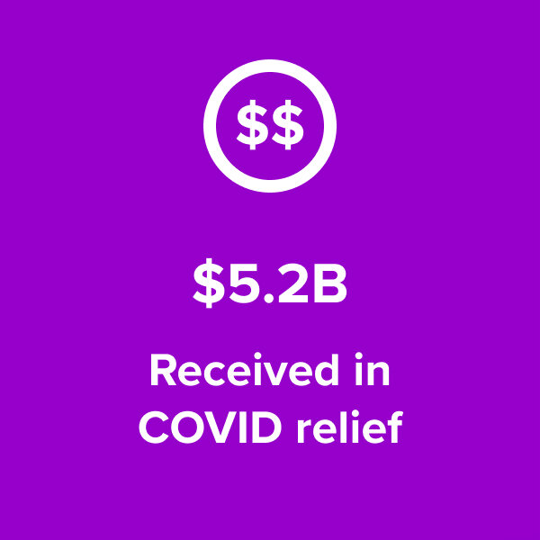 By-the-Numbers-4-covid-relief.jpg