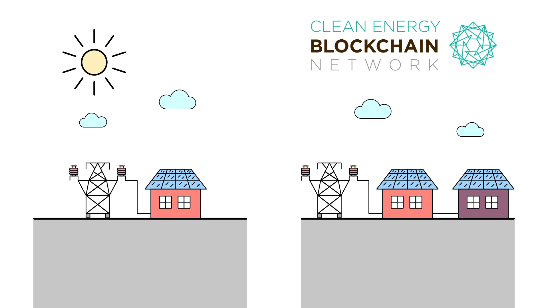 Community Solar allows for democratization of the Electric Grid.