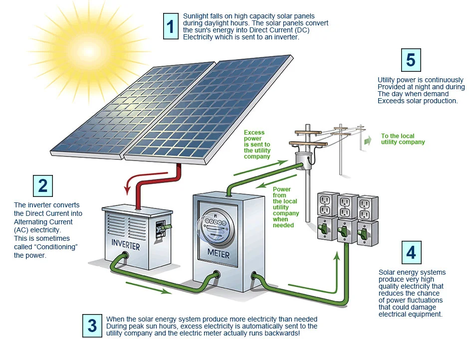 solar-process.jpg