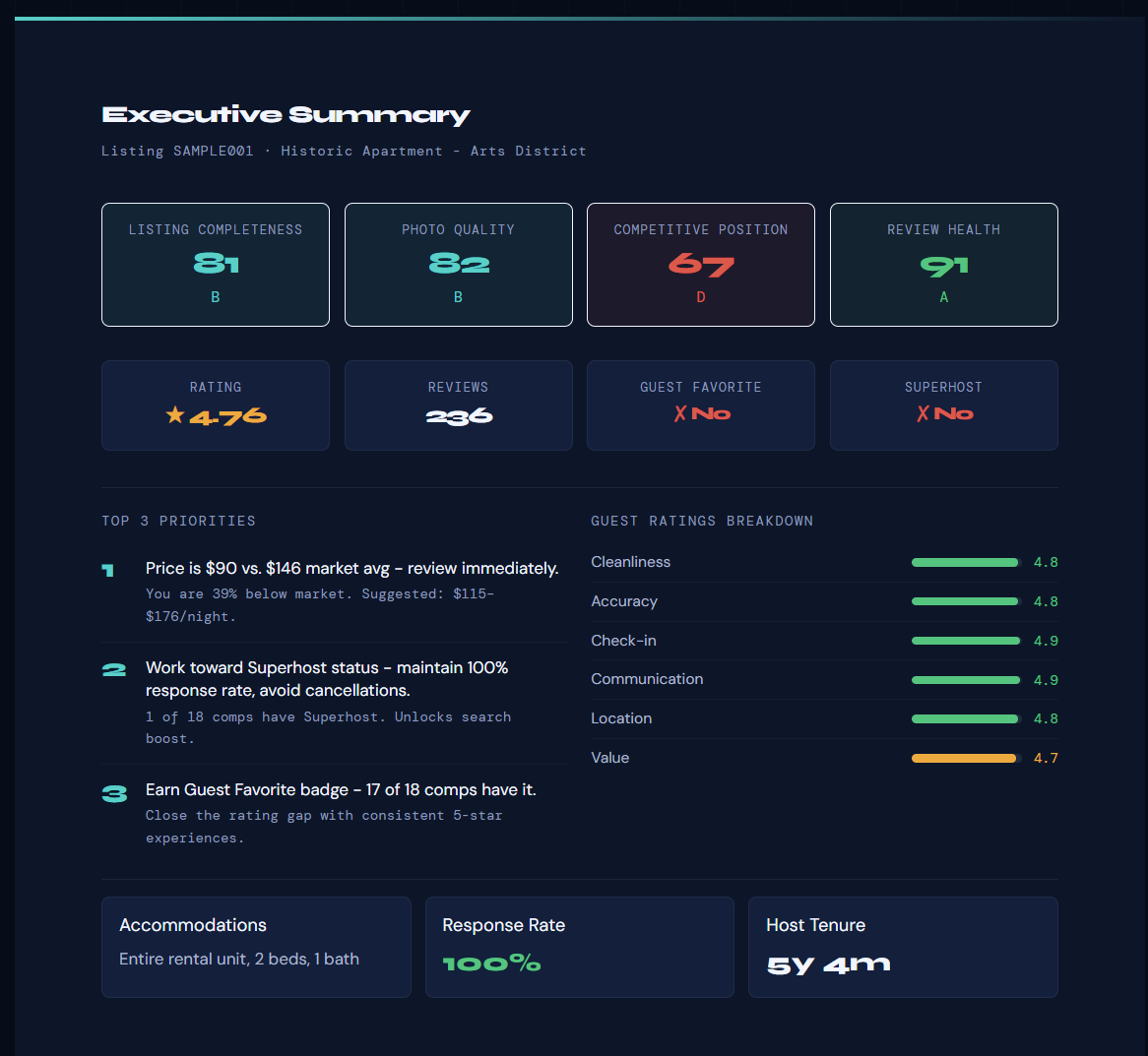 BnBRx: Listing audit tool for AirBnB hosts