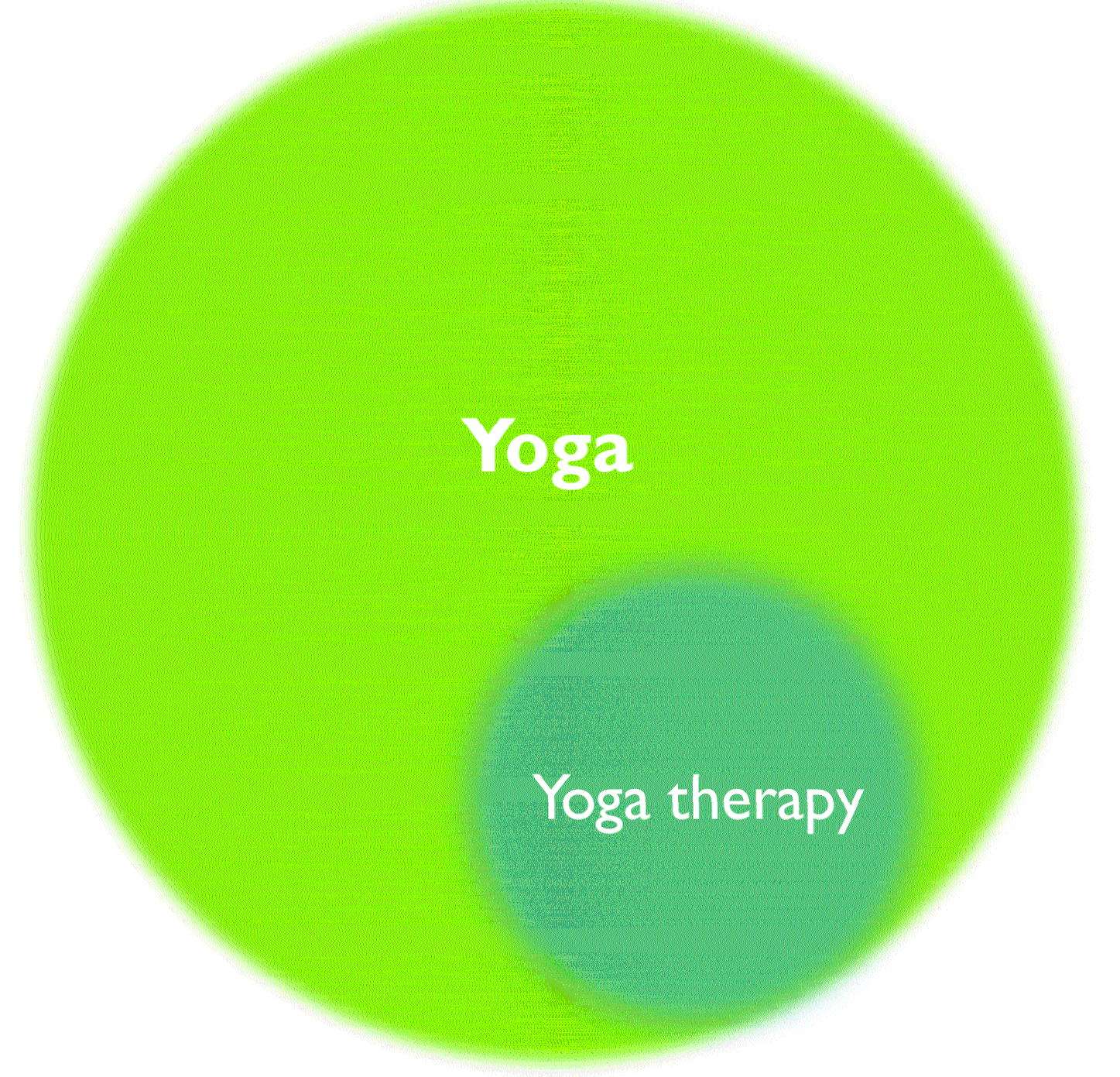 yoga vs yoga therapy graphics.png