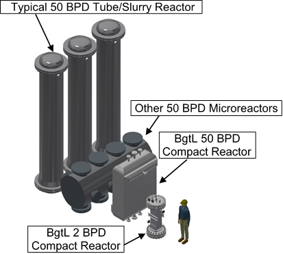 Reactor Size Comparison