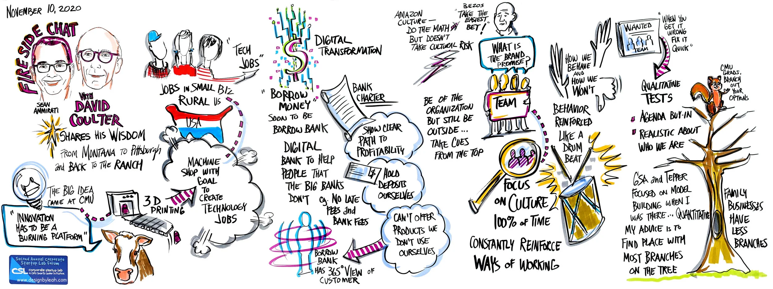 David Coulter - Graphic Facilitation by Leah Silverman