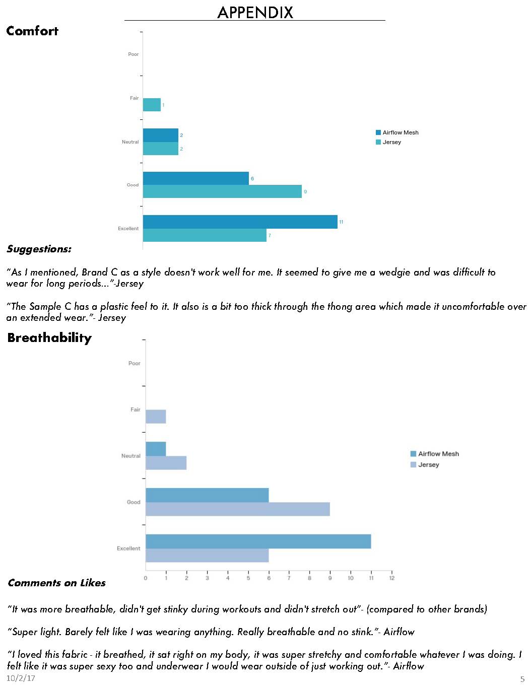 Underwear Thong Wear Test Executive Summary Report _Page_05.jpg