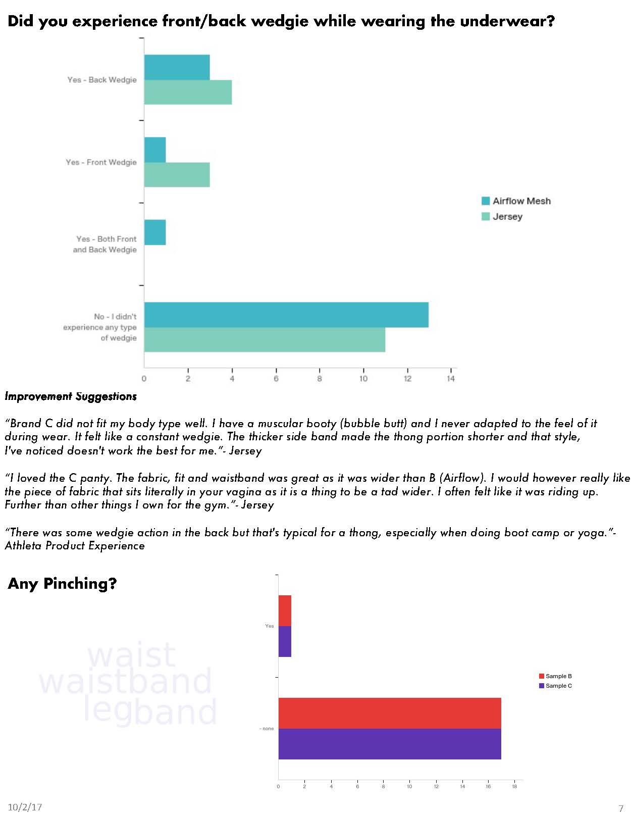 Underwear Thong Wear Test Executive Summary Report _Page_07.jpg