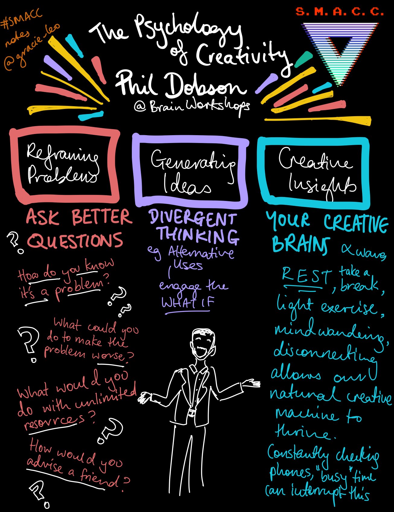 The Psychology of Creativity with Phil Dobson
