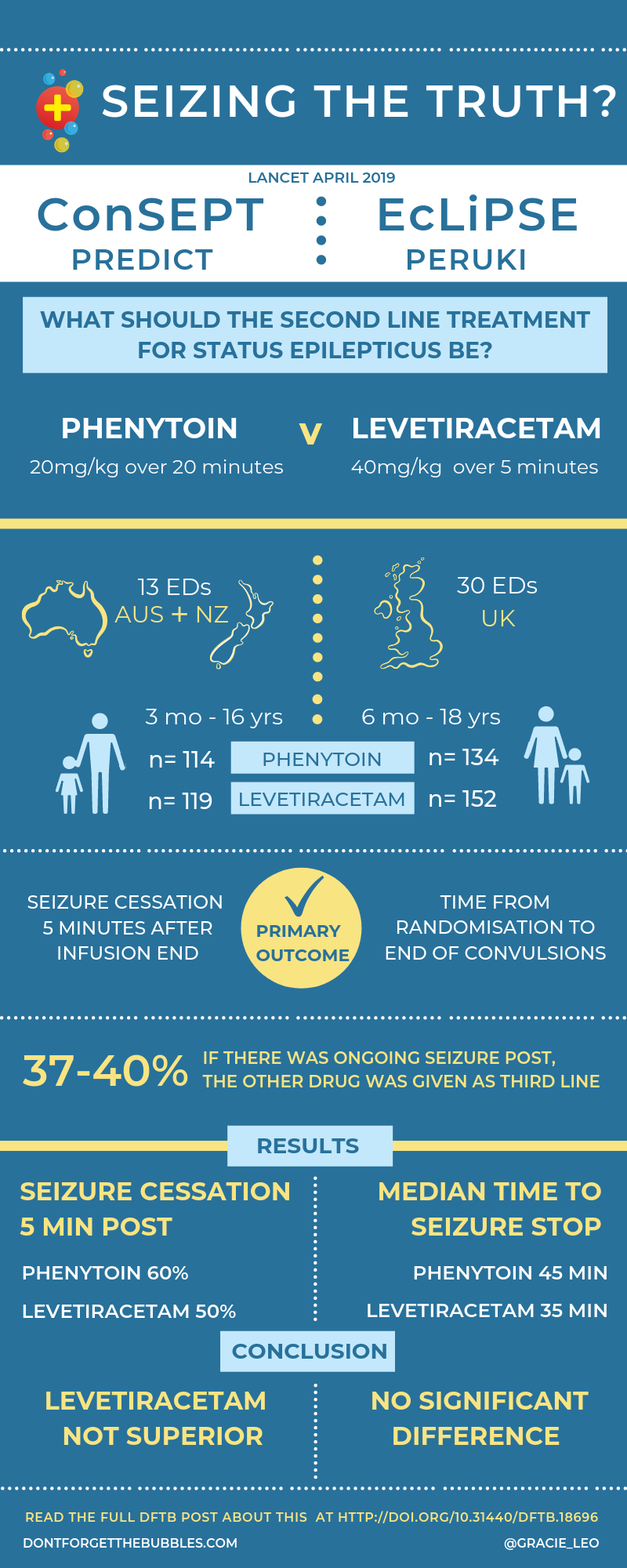 DFTB Seize the Truth? ConSEPT &amp; EcLiPSE trial comparisons