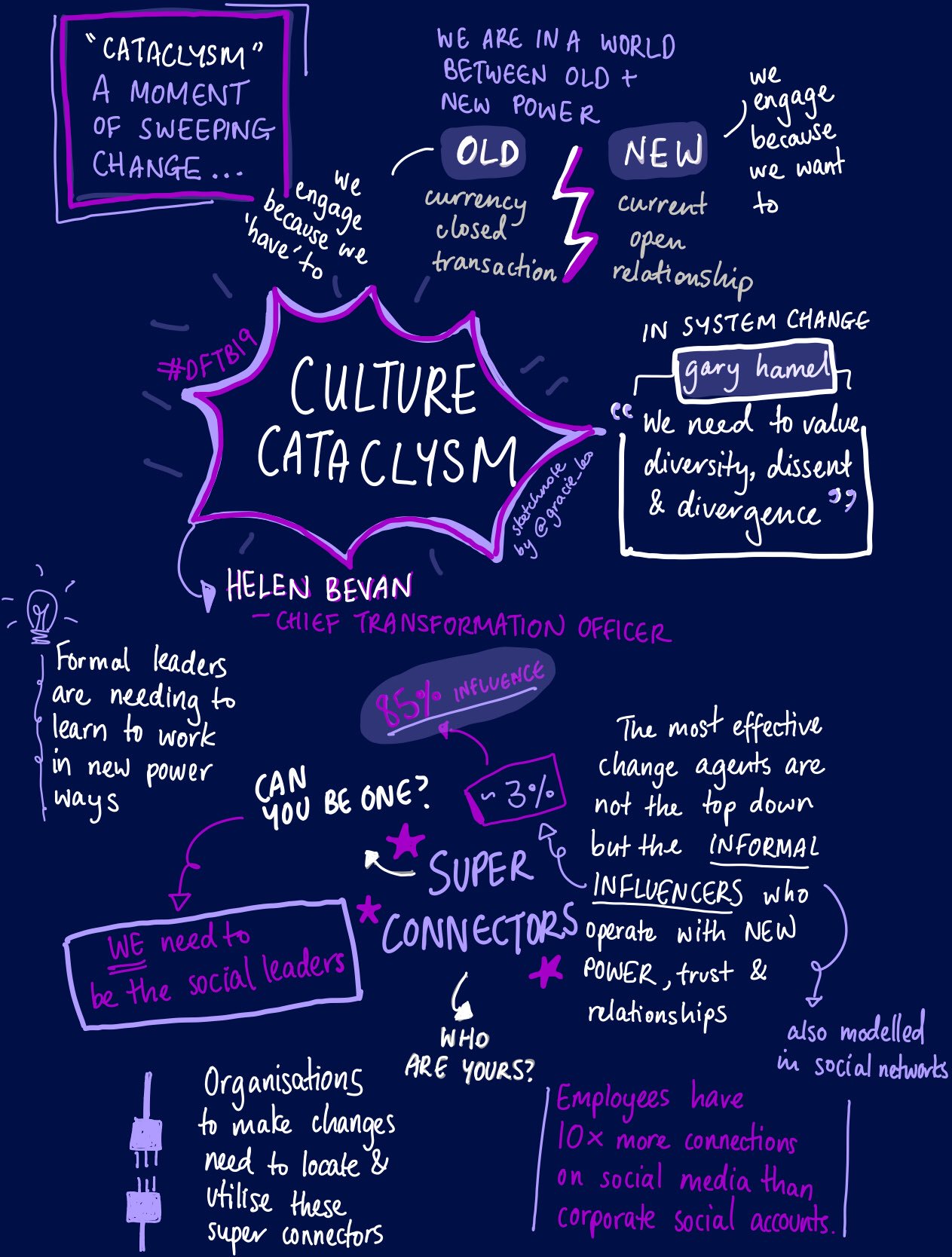 Culture Cataclysm - Helen Bevan at DFTB19 Sketchnote