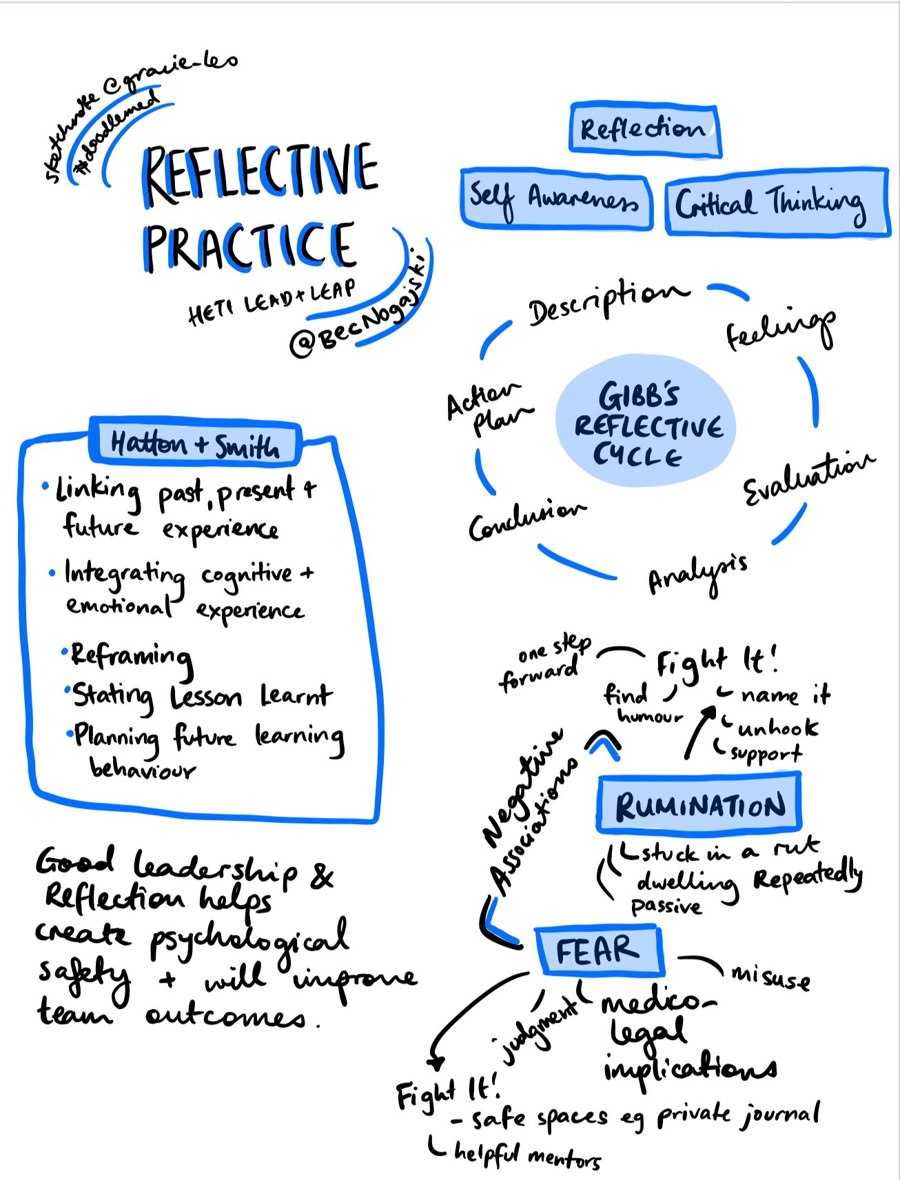 Reflective Practice - Bec Nogajski at Heti Lead &amp; Leap