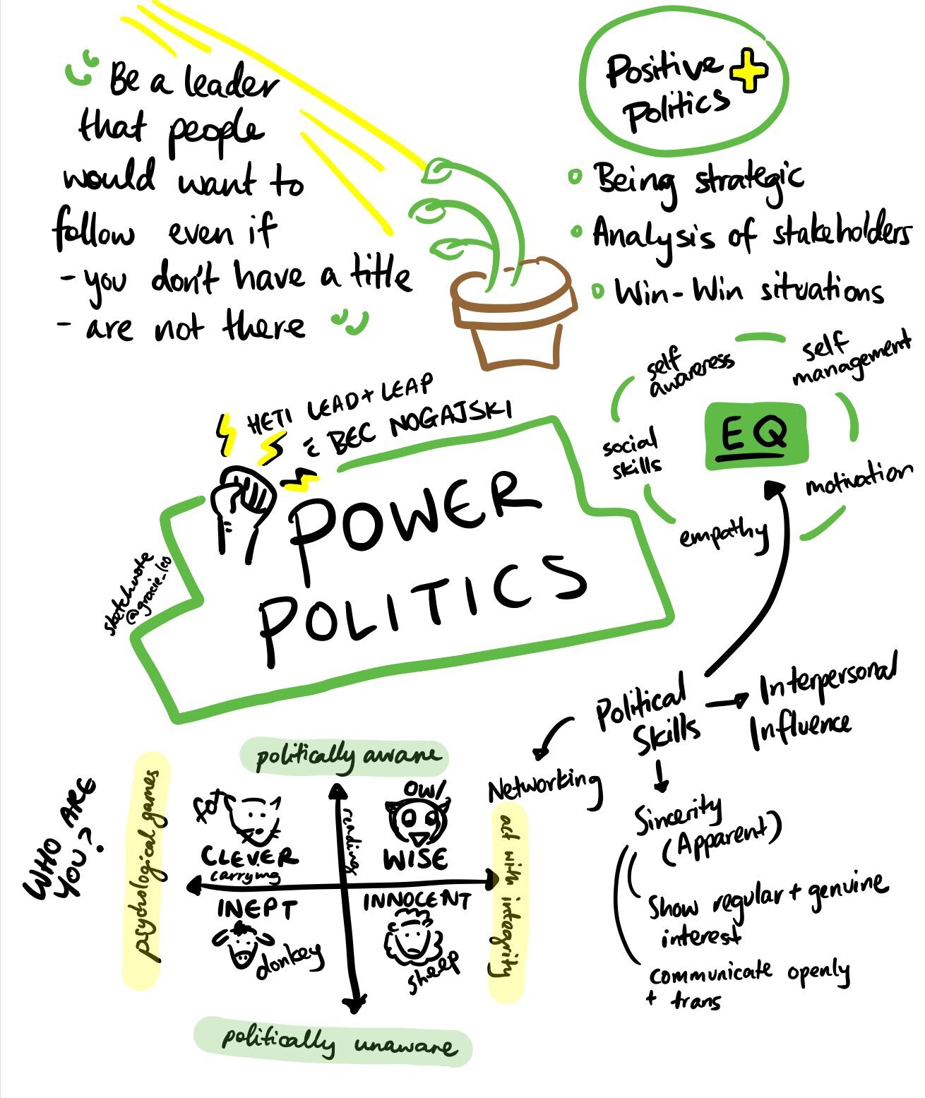 Power Politics - HETI Lead & Leap