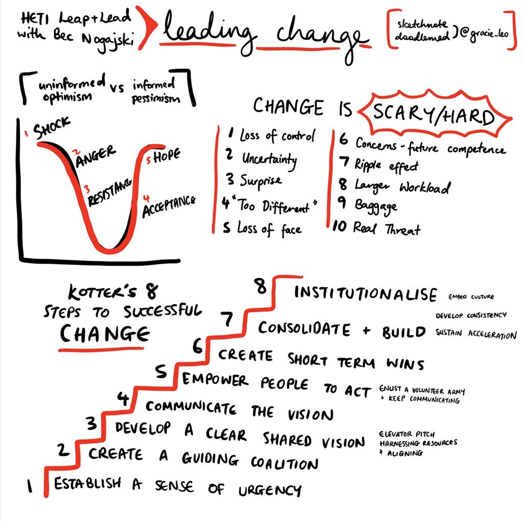 Kotter's 8 Steps to Successful Change