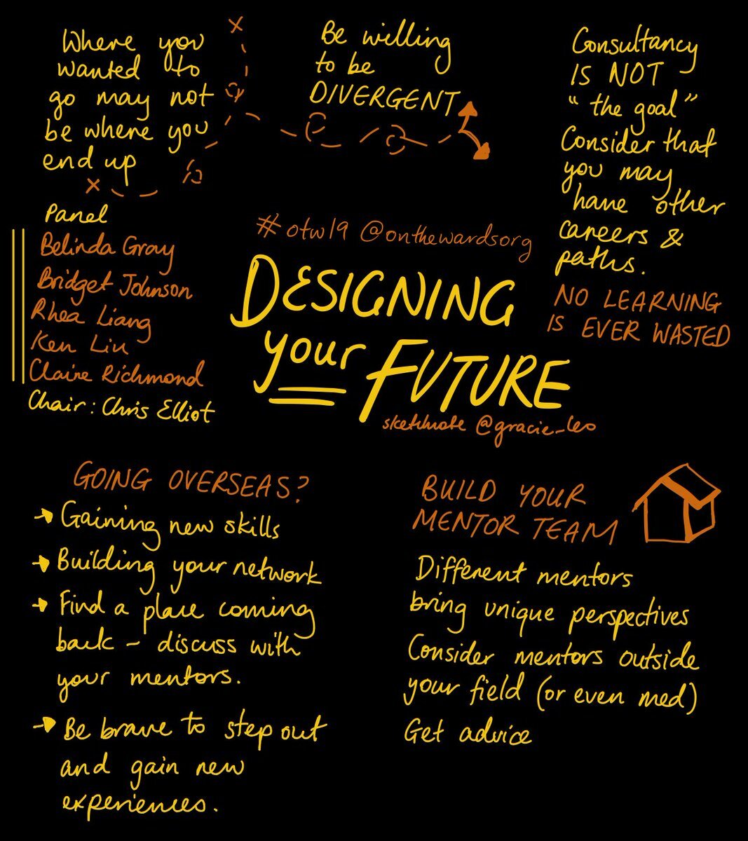 Designing your future - OTW 2019