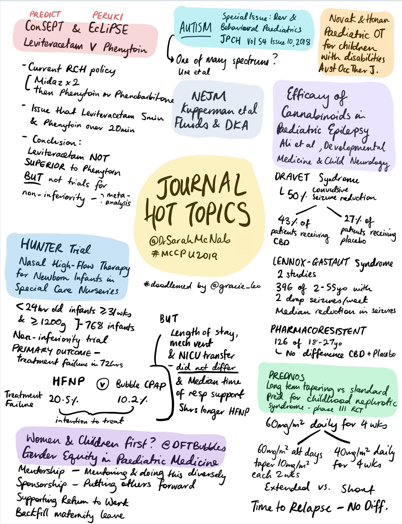 Hot Journal Articles from 2019 with Sarah McNab