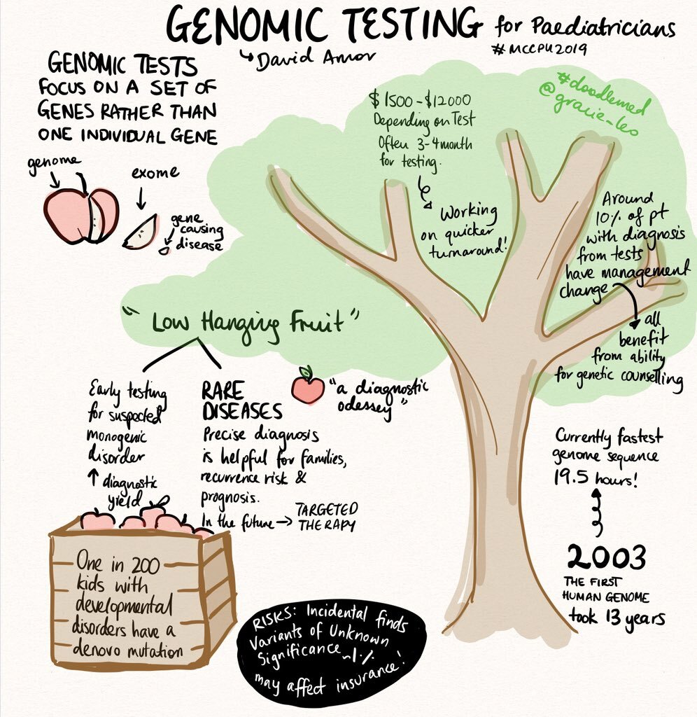 Genomic Testing for Paediatricians